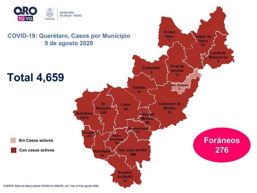 Querétaro registra cuatro mil 659 casos de COVID-19