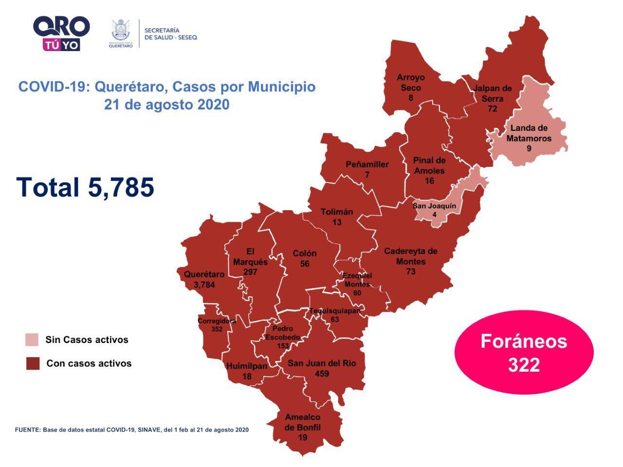Querétaro con cinco mil 785 casos de COVID-19