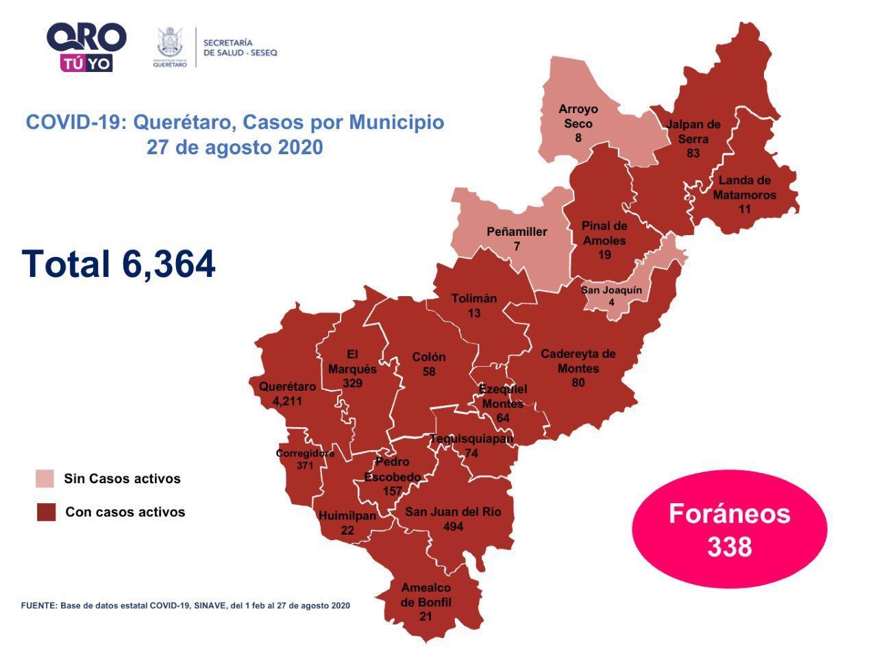 Querétaro registra seis mil 364 casos de COVID-19