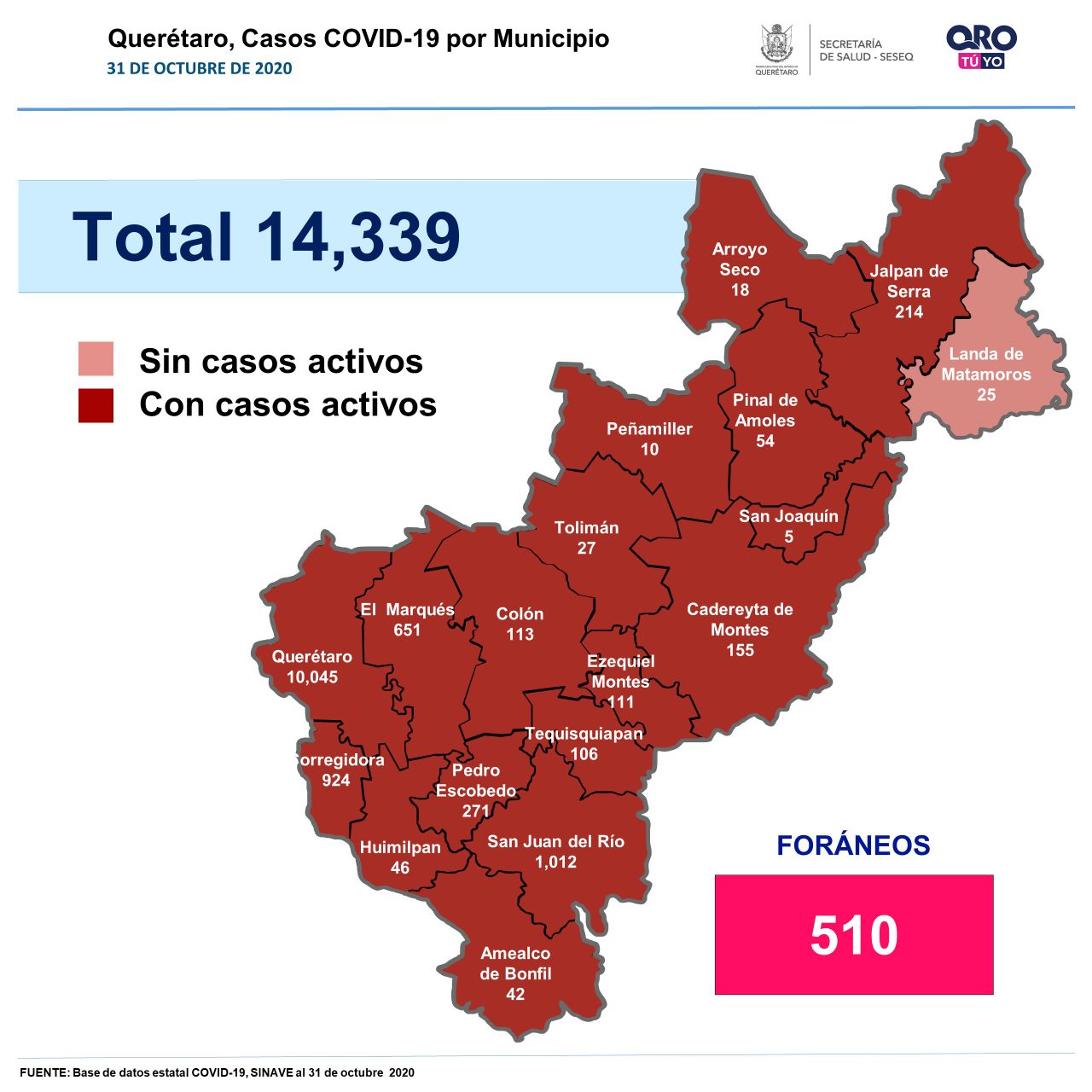 Querétaro con 14,339 casos COVID-19