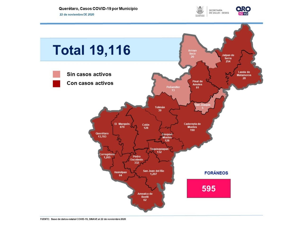 Querétaro con 19 mil 116 casos de COVID-19