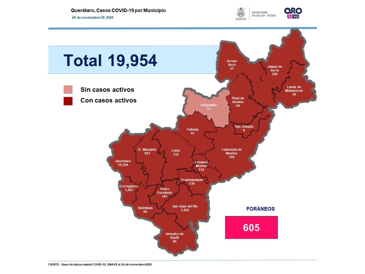 Querétaro registra 19 mil 954 casos de COVID-19