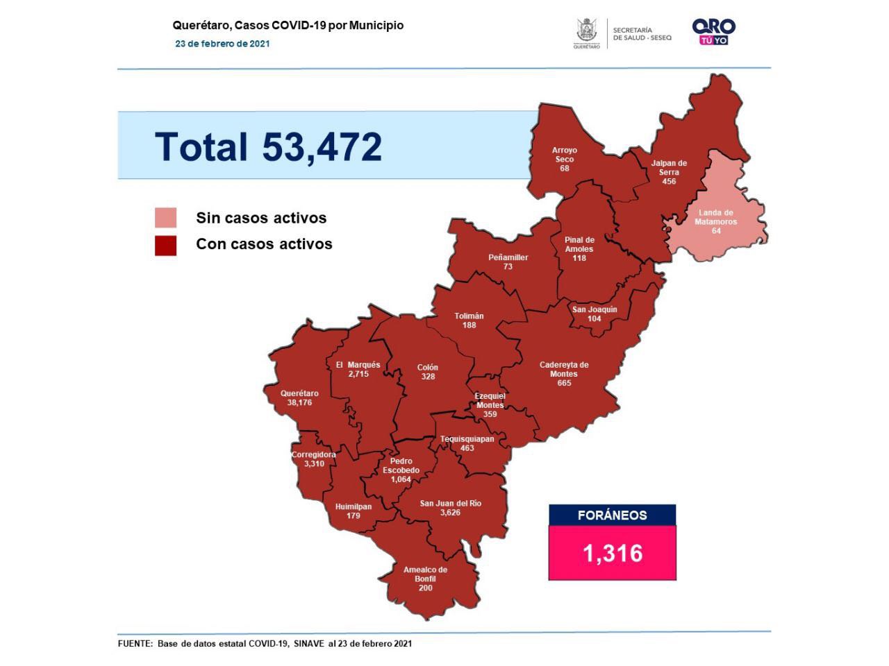 Querétaro registra 53 mil 472 casos de COVID-19