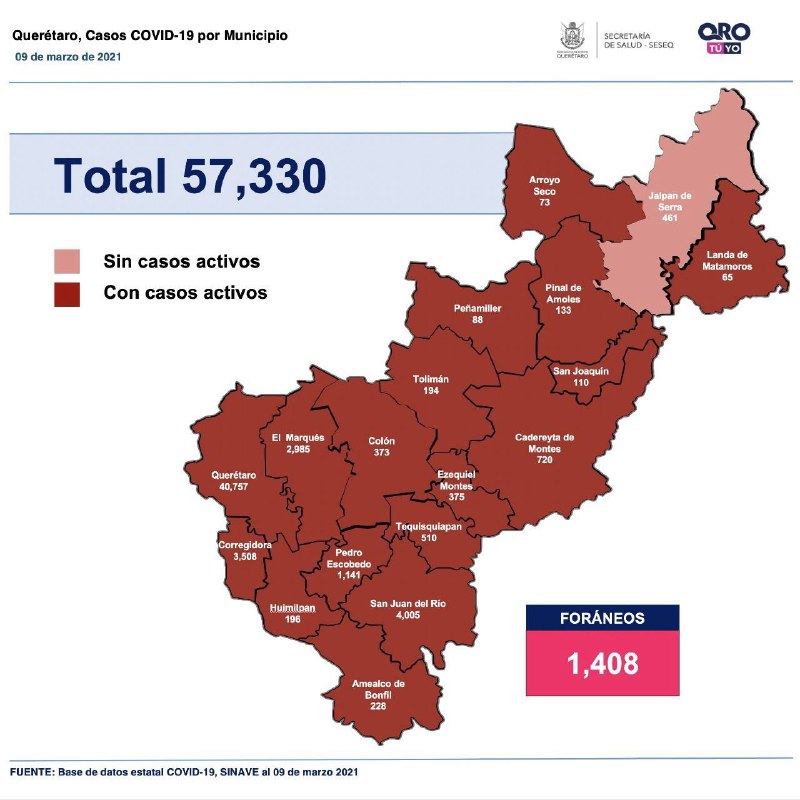 Querétaro registra 57 mil 330 casos de COVID-19