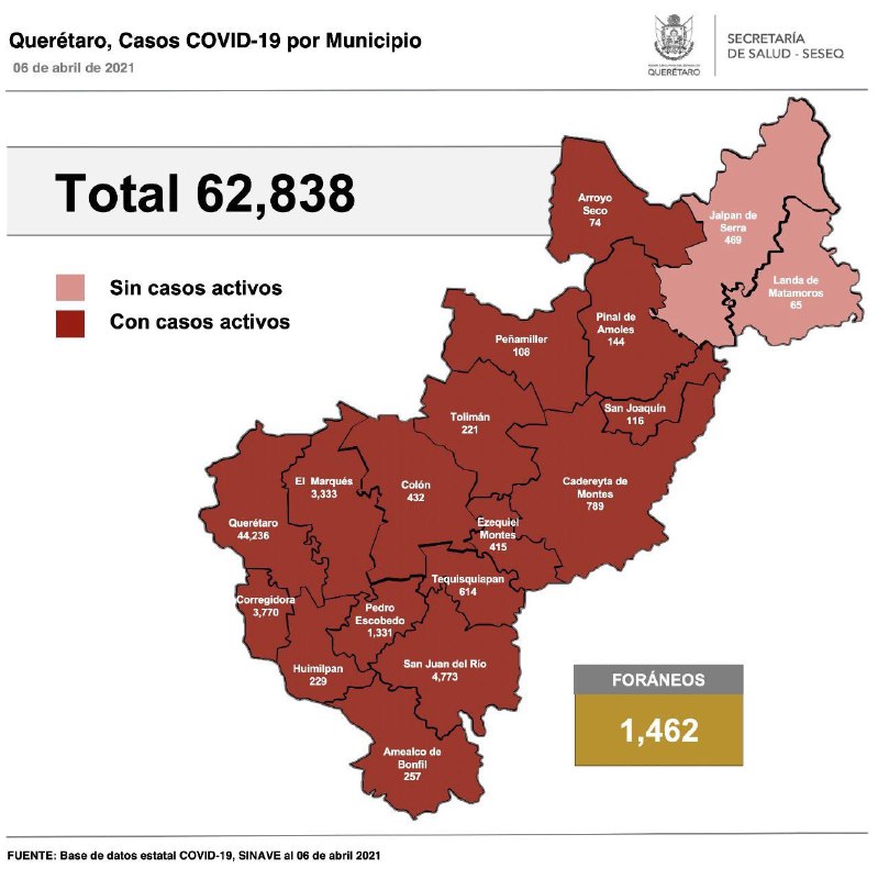 Querétaro con 62 mil 838 casos de COVID-19
