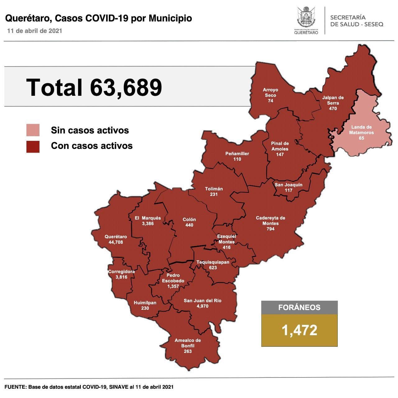 Querétaro con 63 mil 689 casos de COVID-19