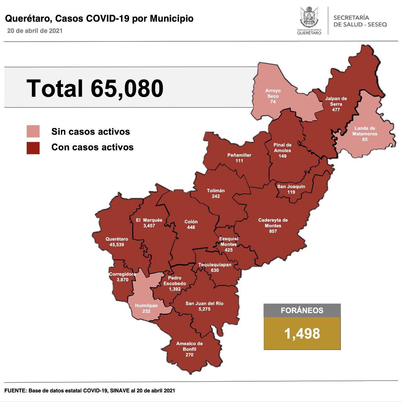 Querétaro suma 65 mil 80 casos de COVID-19
