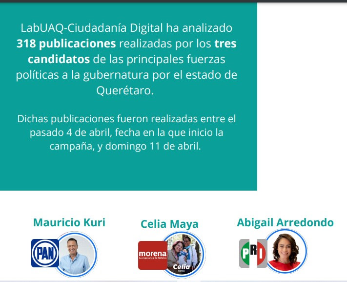 Analiza LabUAQ estrategia digital de los candidatos a la gubernatura del estado