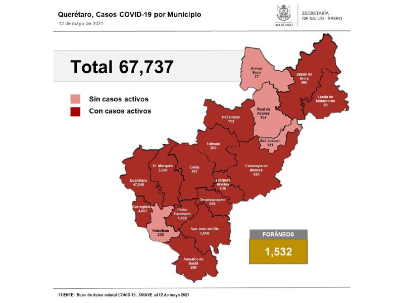 Querétaro con 67 mil 737 casos de COVID-19