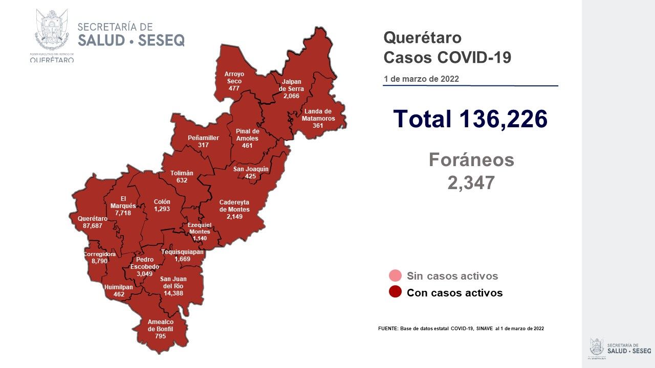 Querétaro con registro de 838 pacientes con sintomatología leve de COVID-19