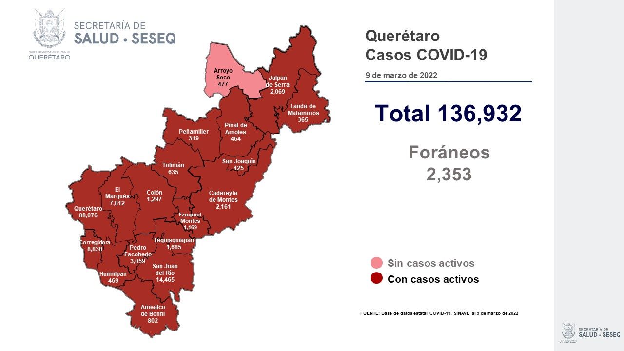Querétaro con registro de 551 pacientes con sintomatología leve de COVID-19