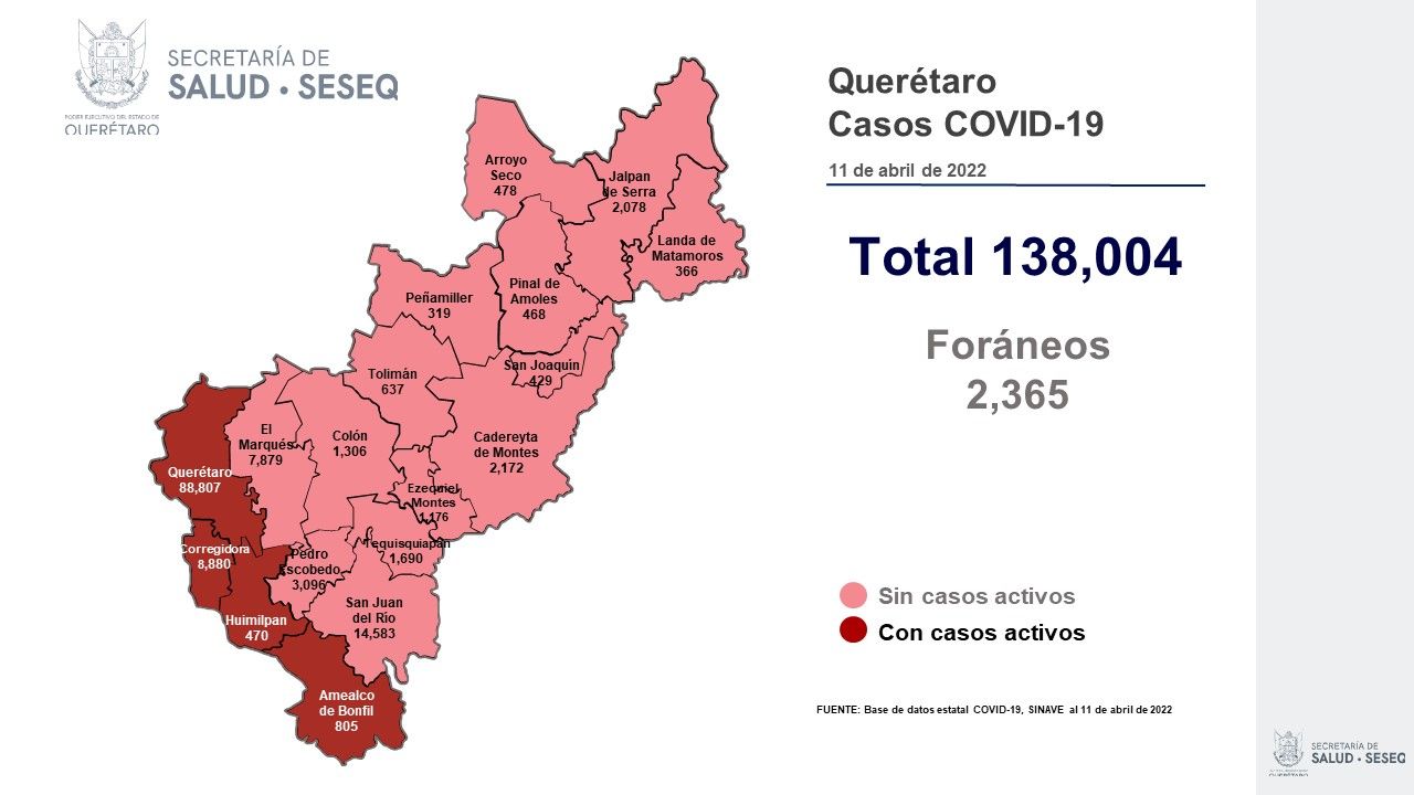 Querétaro con registro de nueve pacientes con sintomatología leve de COVID-19