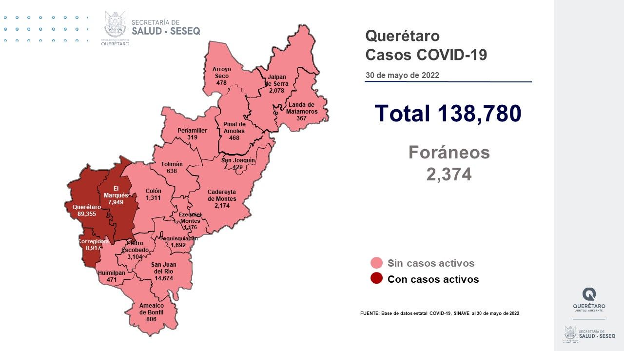 Querétaro con registro de 36 pacientes con sintomatología leve de COVID-19