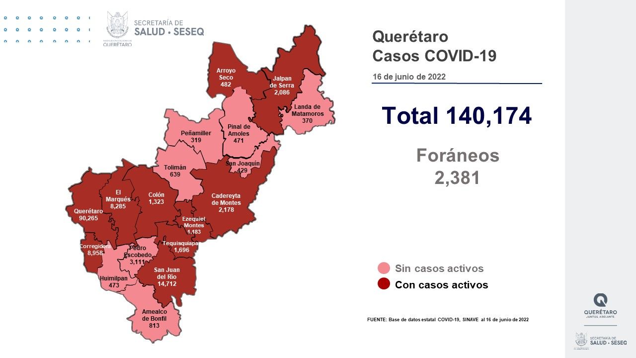 Querétaro con registro de 266 pacientes con sintomatología leve de COVID-19