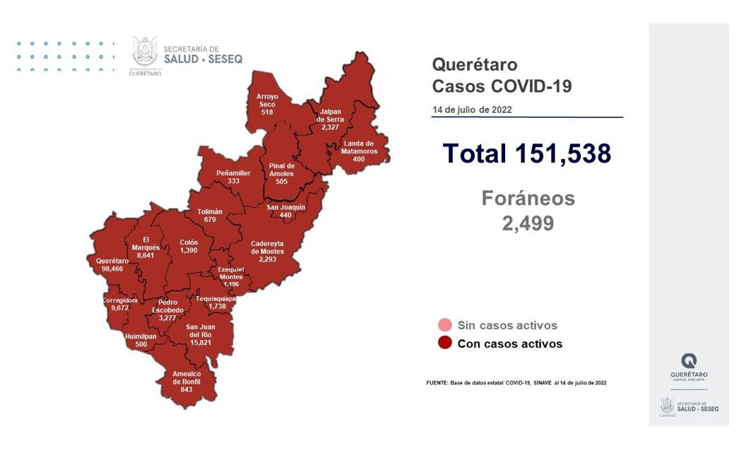 Querétaro con registro de dos mil 706 pacientes con sintomatología leve de COVID-19