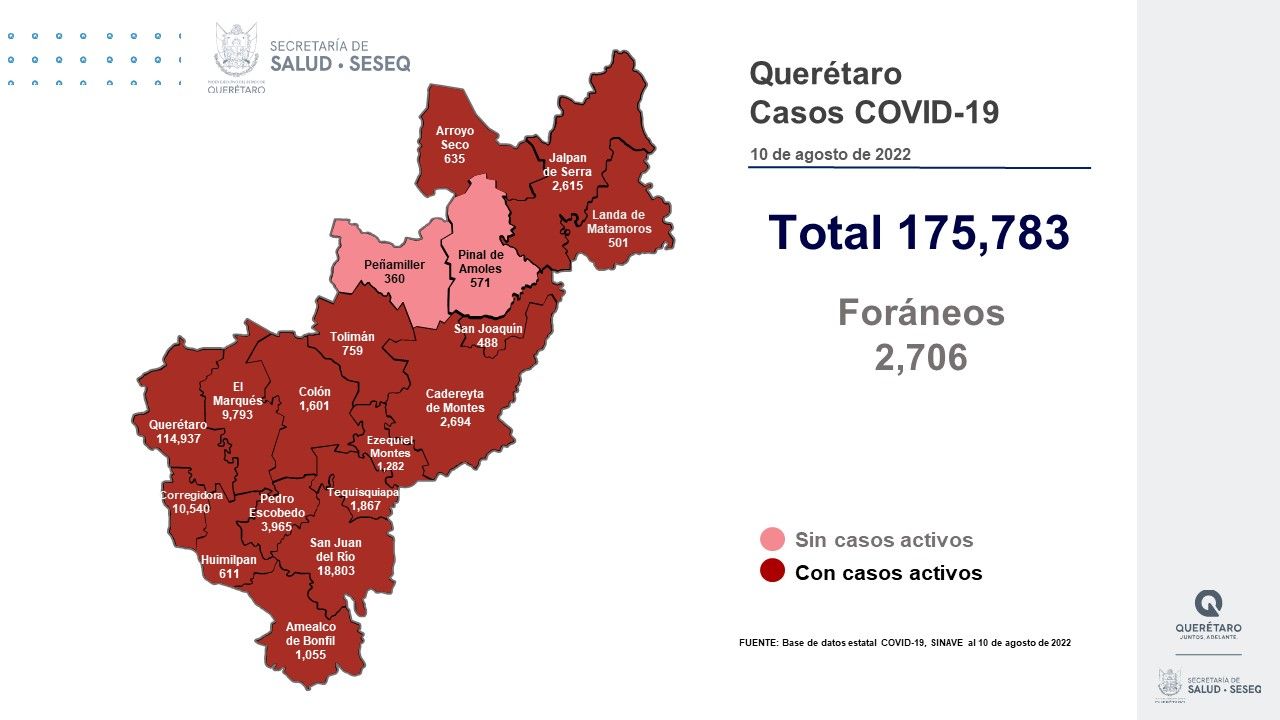 Querétaro con registro de 731 pacientes con sintomatología leve de COVID-19