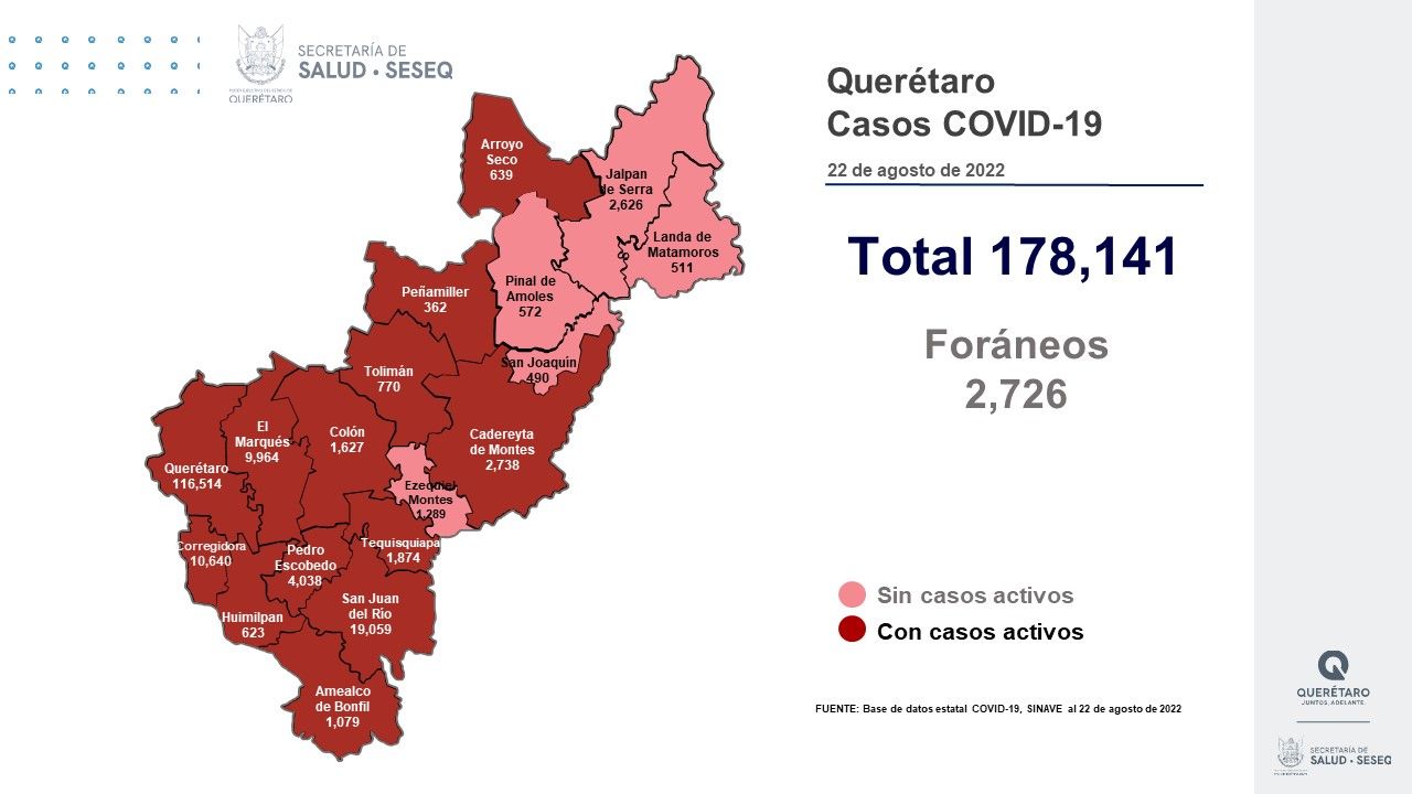 Querétaro con registro de 281 pacientes con sintomatología leve de COVID-19