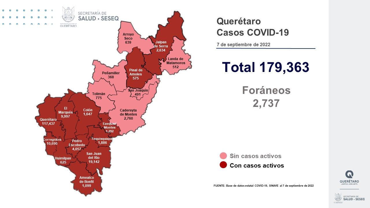 Querétaro con registro de 131 pacientes con sintomatología leve de COVID-19