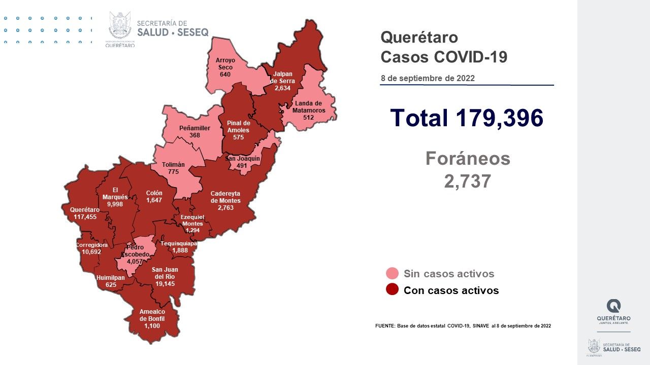 Querétaro con registro de 114 pacientes con sintomatología leve de COVID-19