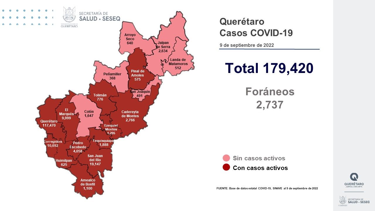 Querétaro con registro de 113 pacientes con sintomatología leve de COVID-19