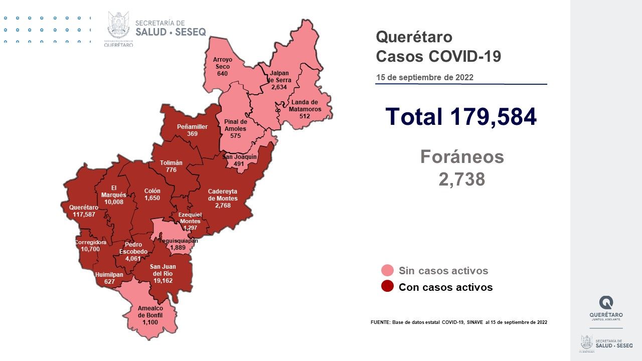 Querétaro con registro de 109 pacientes con sintomatología leve de COVID-19