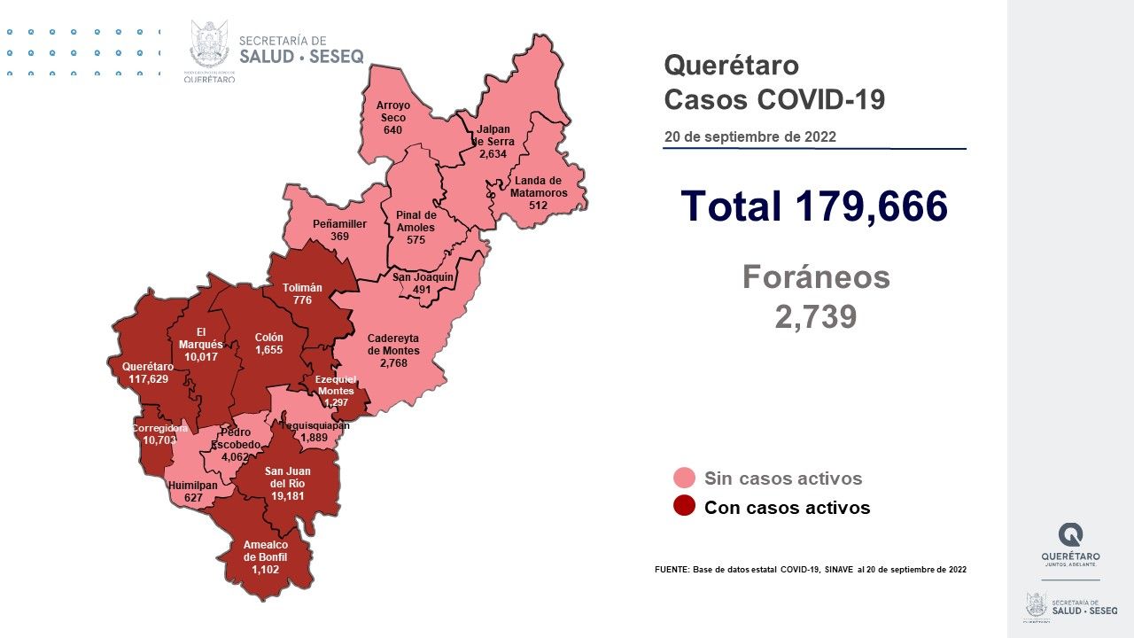 Querétaro con registro de 35 pacientes con sintomatología leve de COVID-19