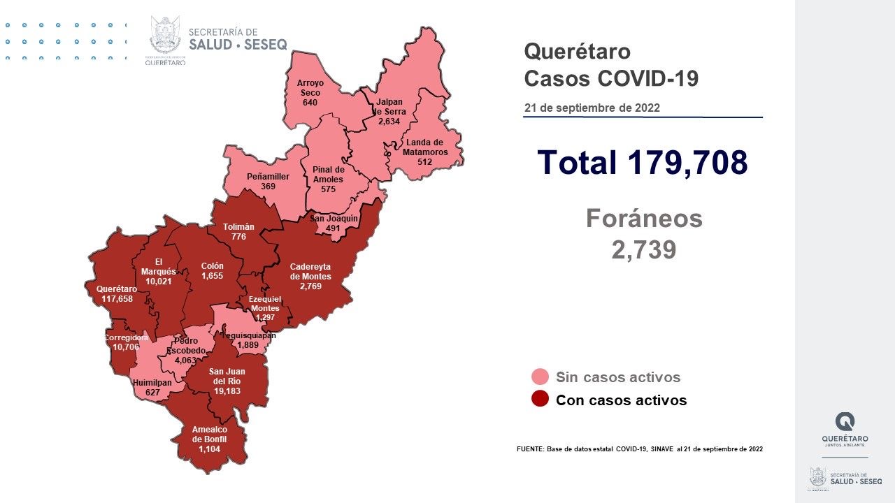 Querétaro con registro de 62 pacientes con sintomatología leve de COVID-19