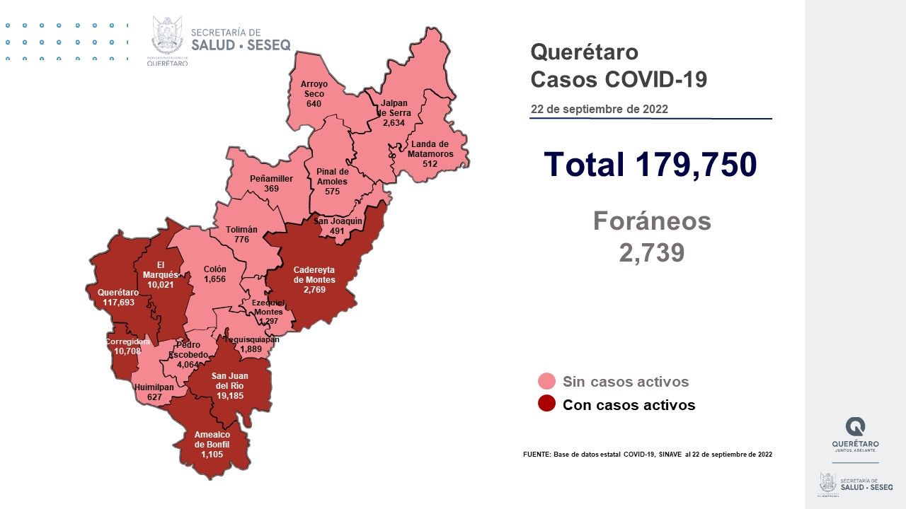 Querétaro con registro de 86 pacientes con sintomatología leve de COVID-19