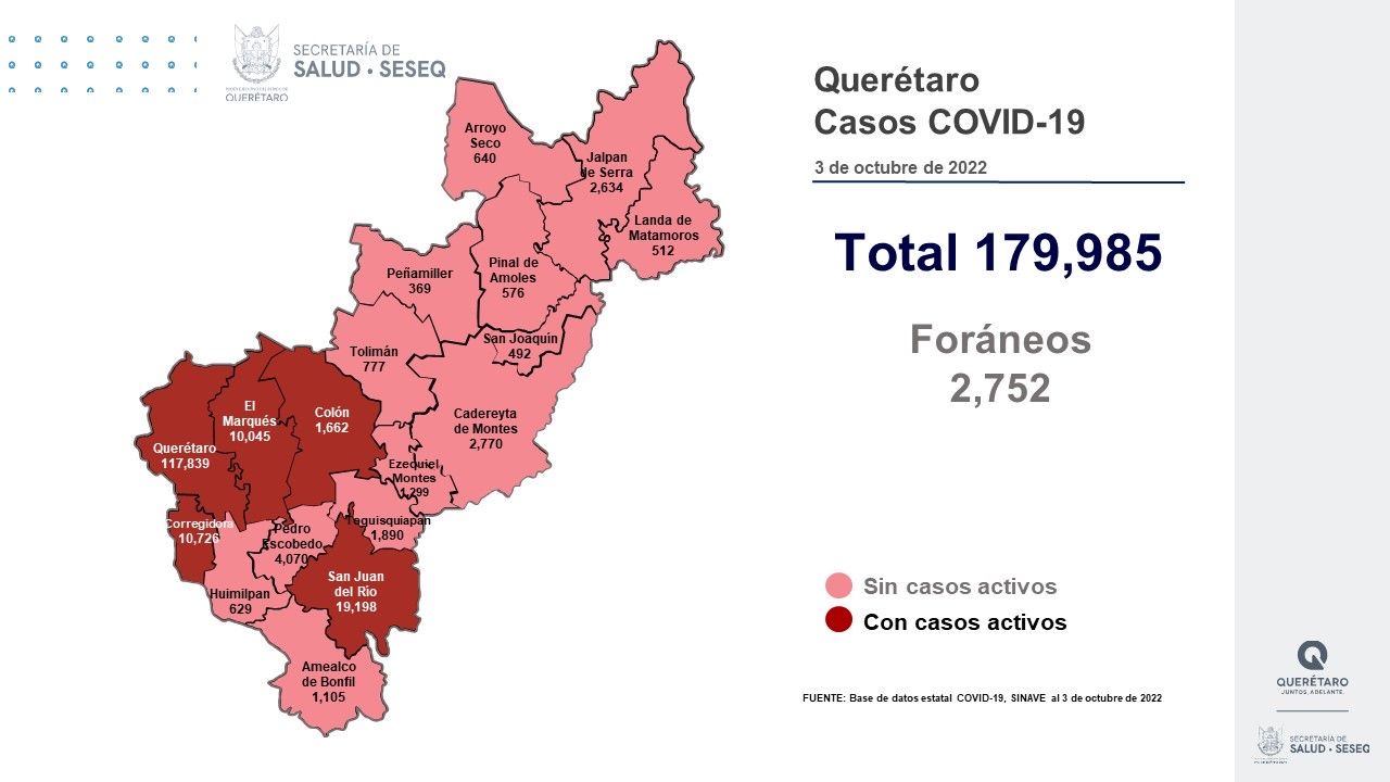 Querétaro con registro de 22 pacientes con sintomatología leve de COVID-19