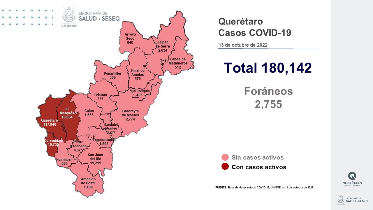 Querétaro con registro de 18 pacientes con sintomatología leve de COVID-19