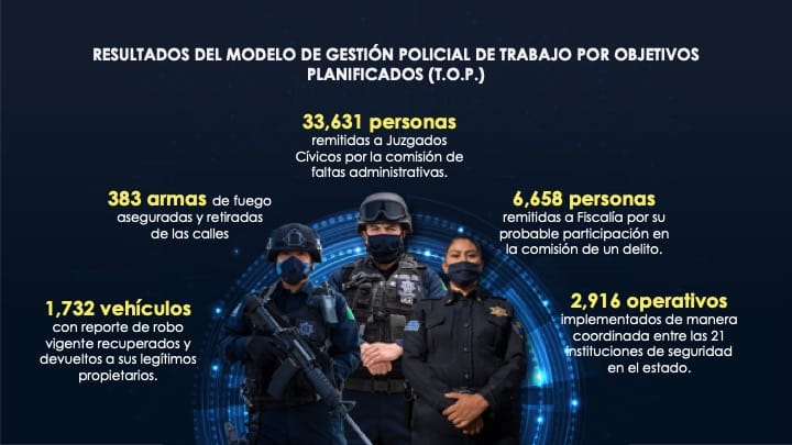 Cumple Policía Queretana con resultados positivos para las familias: SSC