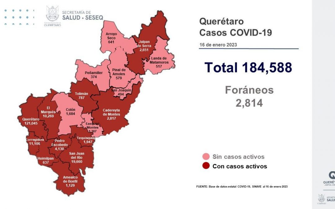 Querétaro con registro de 254 pacientes con sintomatología leve de COVID-19