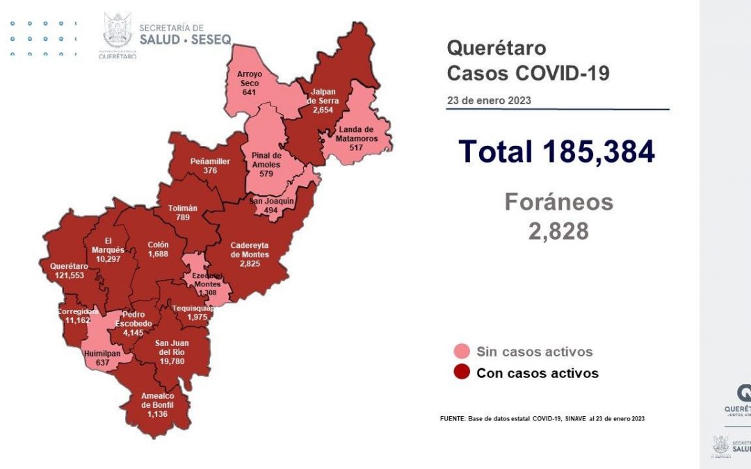 Querétaro con registro de 260 pacientes con sintomatología leve de COVID-19