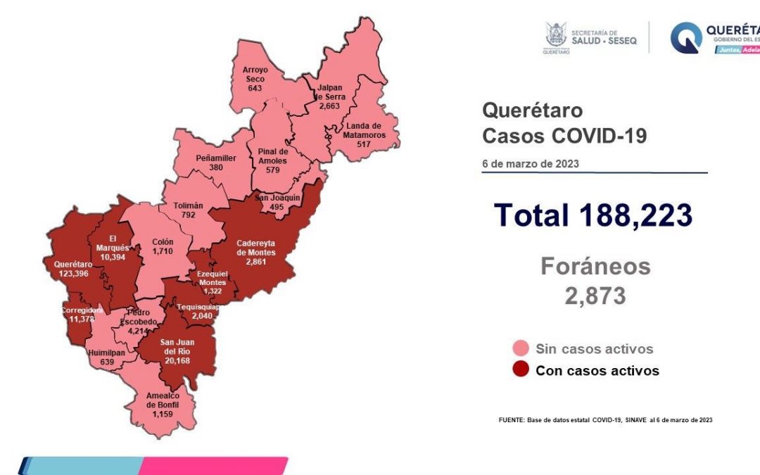 Querétaro con registro de 110 pacientes con sintomatología leve de COVID-19