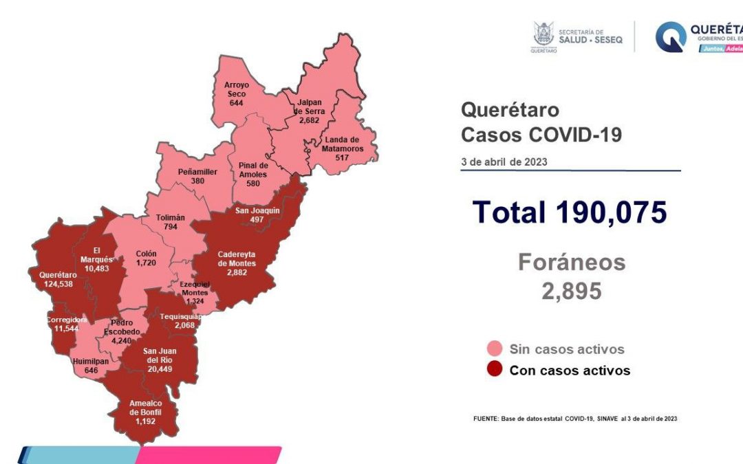 Querétaro con registro de 156 pacientes con sintomatología leve de COVID-19