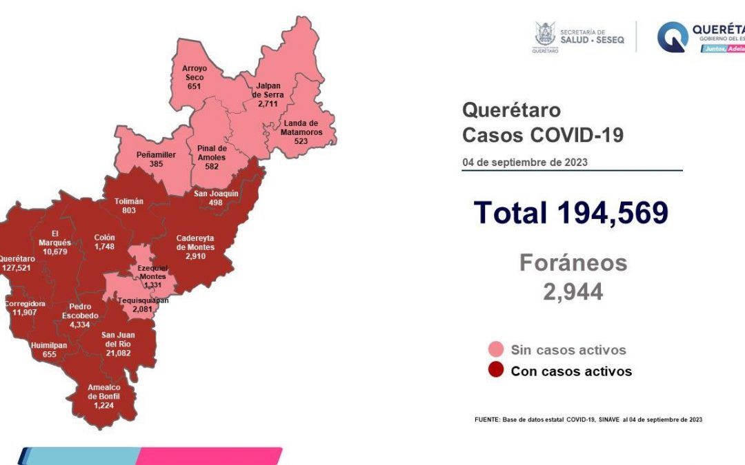 Querétaro con registro de 96 pacientes con sintomatología leve de COVID-19