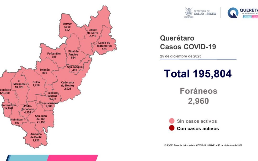Querétaro realiza vigilancia epidemiológica de COVID-19
