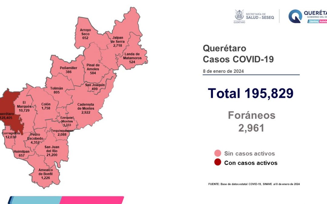 Se realiza en Querétaro vigilancia epidemiológica permanente de COVID-19