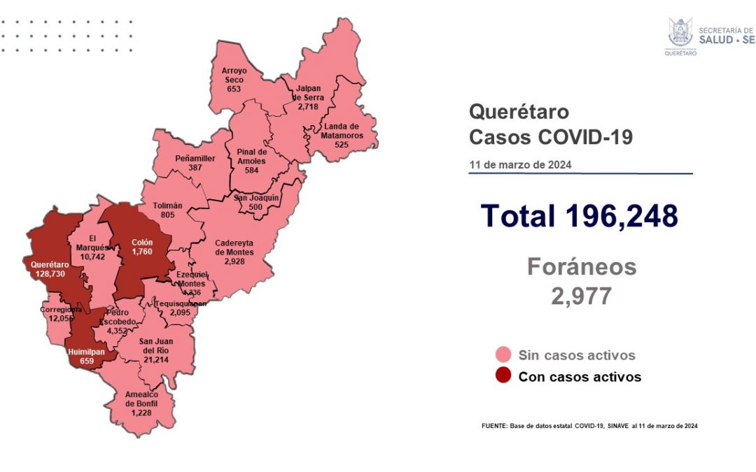 Querétaro con registro de 13 pacientes con sintomatología leve de COVID-19