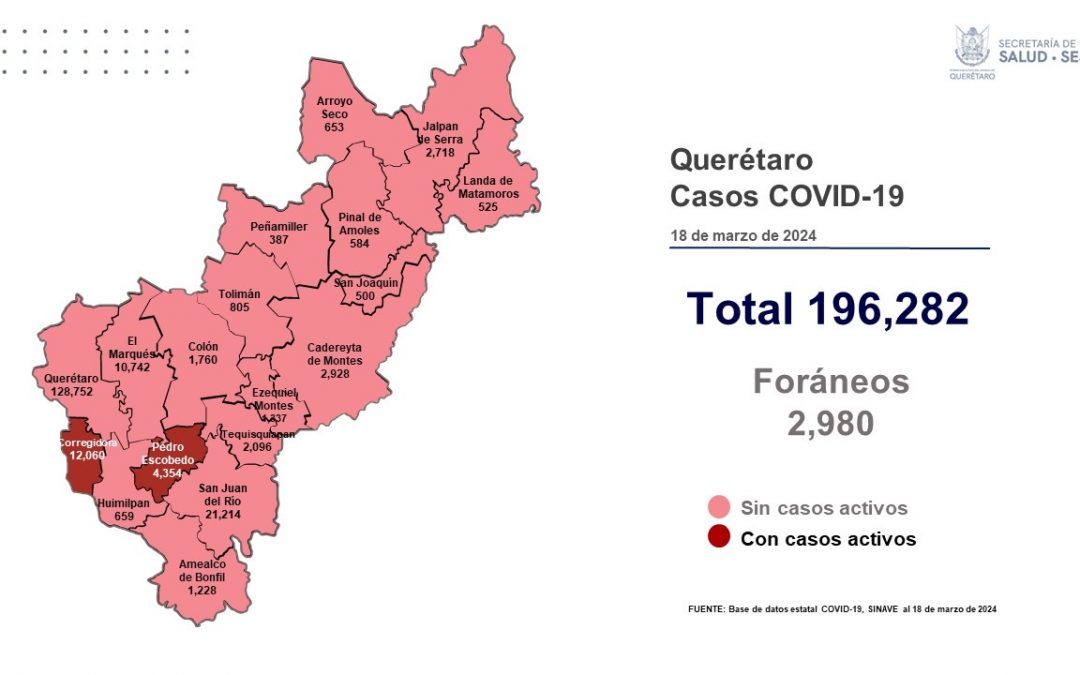 Querétaro con registro de dos pacientes con sintomatología leve de COVID-19