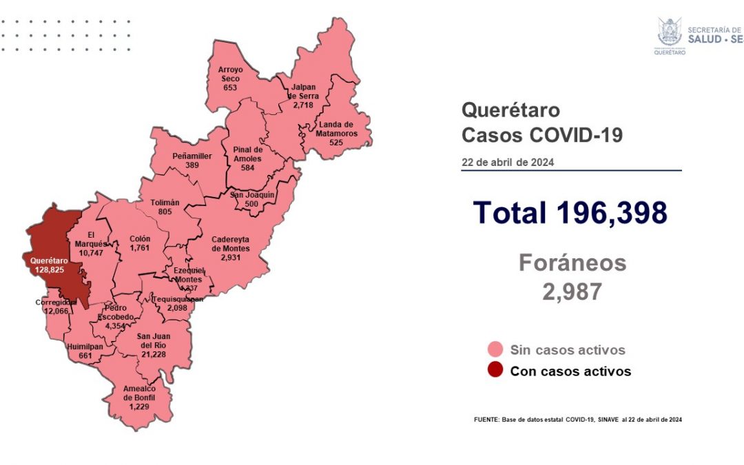Querétaro con registro de nueve pacientes con sintomatología leve de COVID-19
