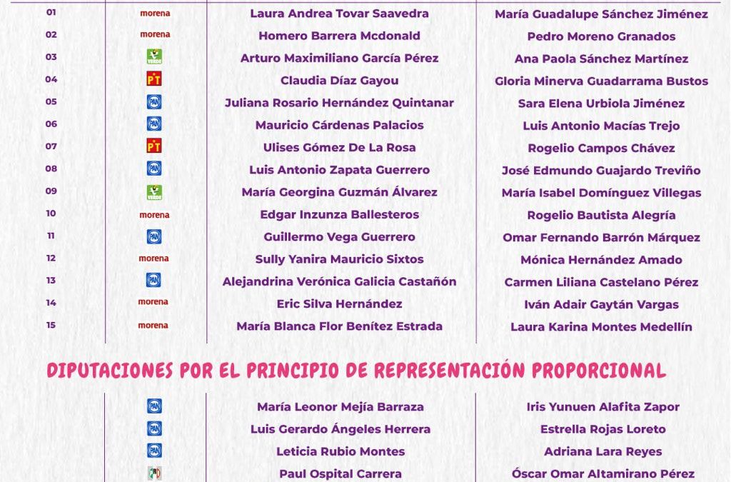 Asigna IEEQ diputaciones por el principio de representación proporcional