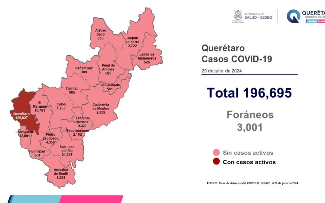 Querétaro con registro de cinco pacientes con sintomatología leve de COVID-19