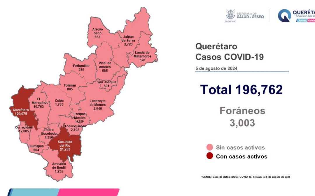 Querétaro con registro de nueve pacientes con sintomatología leve de COVID-19