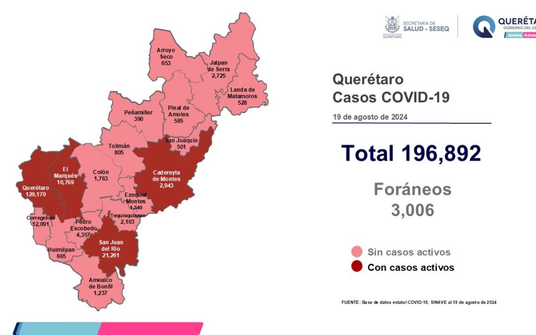 Querétaro con registro de 13 pacientes con sintomatología leve de COVID-19