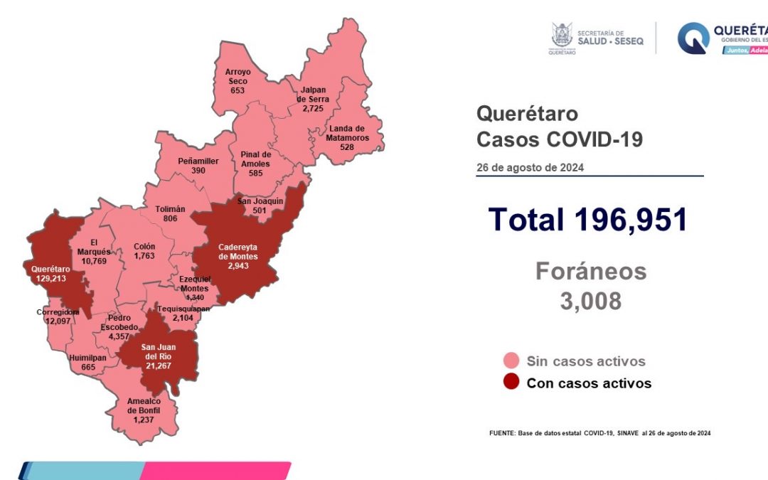 Querétaro con registro de 22 pacientes con sintomatología leve de COVID-19