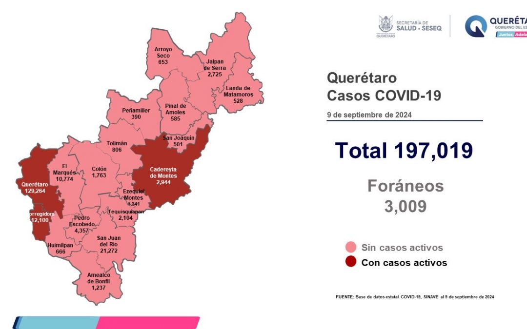 Querétaro con registro de cinco pacientes con sintomatología leve de COVID-19