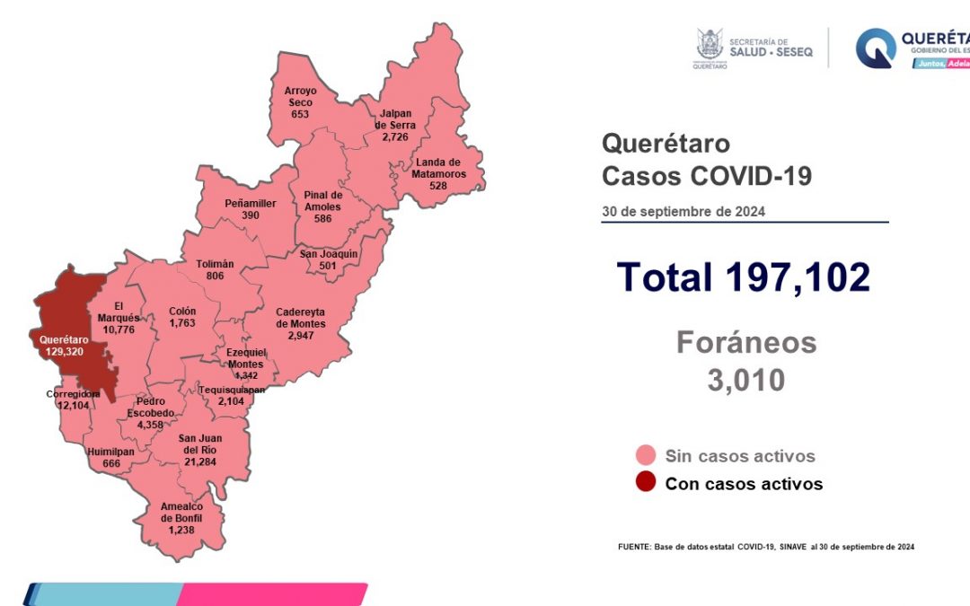 Querétaro con registro de tres pacientes con sintomatología leve de COVID-19