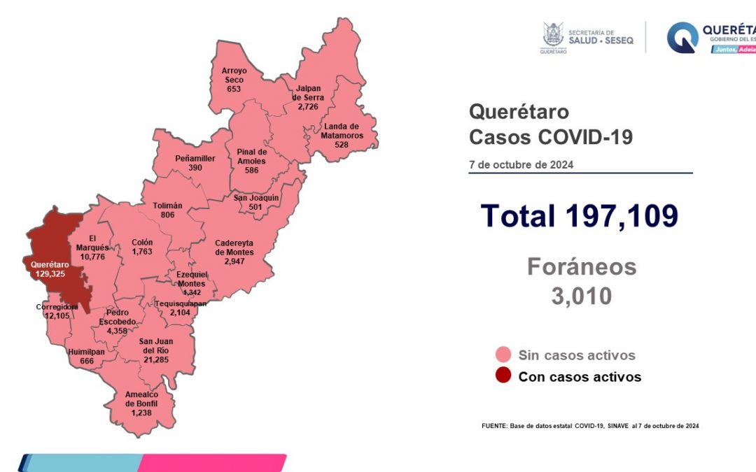 Querétaro con registro de un paciente con sintomatología leve de COVID-19