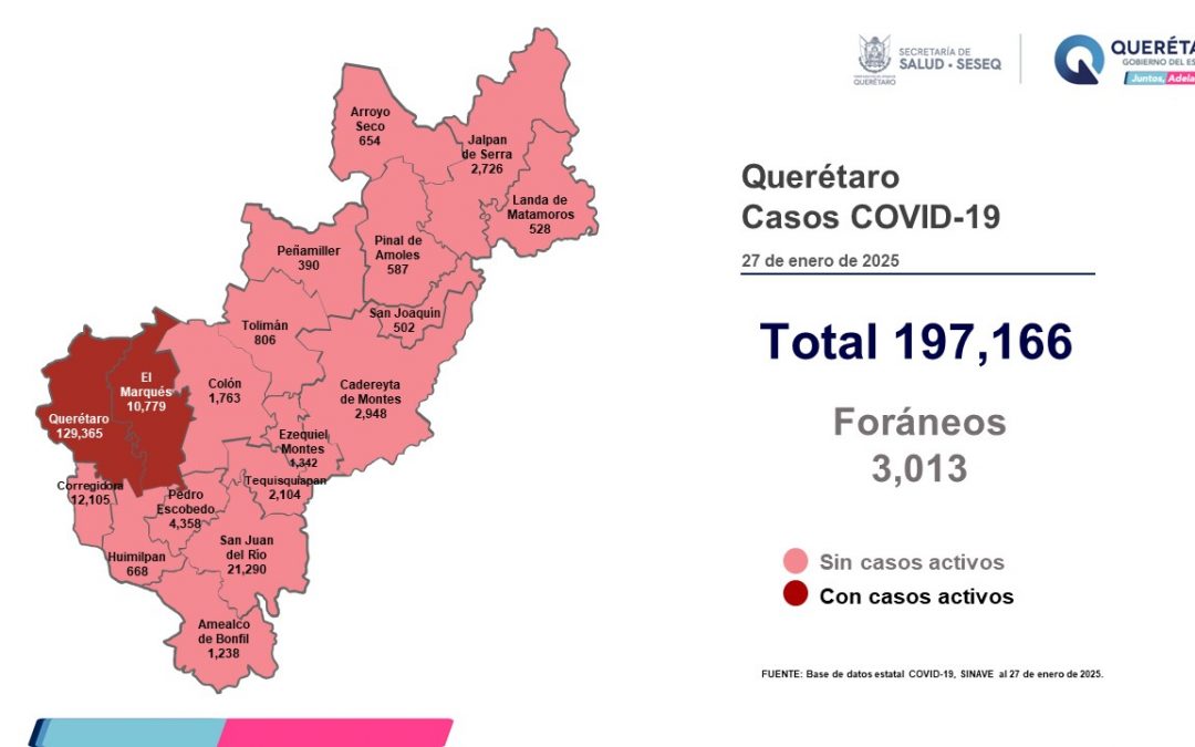 Querétaro con registro de tres pacientes leves de COVID-19